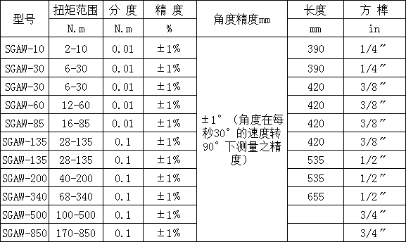 <strong><strong><strong><strong><strong><strong><strong><strong><strong><strong>0.2-1N.mСŤ��<strong><strong><strong><strong><strong><strong><strong>��(sh��)�@Ť������</strong></strong></strong></strong></strong></strong></strong></strong></strong></strong></strong></strong></strong></strong></strong></strong></strong>