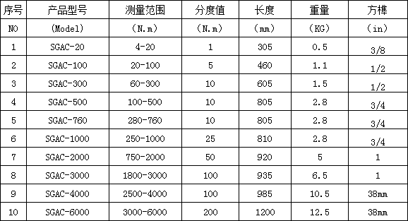 預(yù)置式扭力扳手
